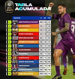 FUTGOL….